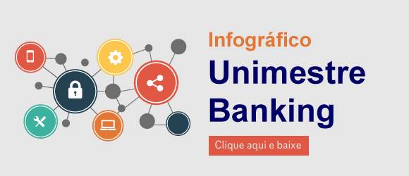 Baixe o infográfico Unimestre Banking